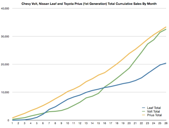 Adoption Rate Comparison
