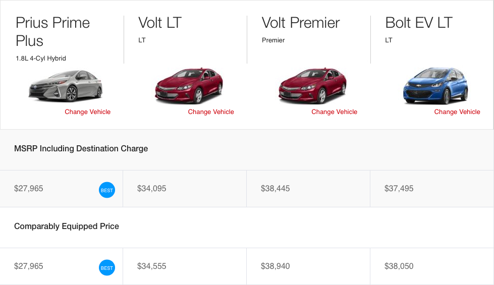 Toyota's Comparison Page