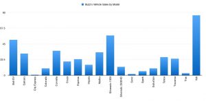 My Vehicle Sales By Model